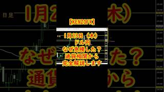 ドル円、昨日はなぜ急騰した？通貨相関から完全解説します‼️ #投資 #fxチャート