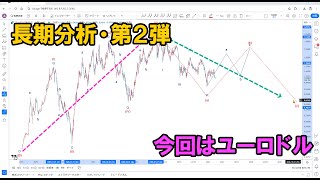 【ユーロドル】月足からの長期分析｜エリオット波動分析 2025年1月8日