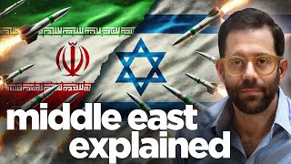 Middle East Explained: The HIDDEN Force Behind the Chaos, and What Does It Mean for Us?