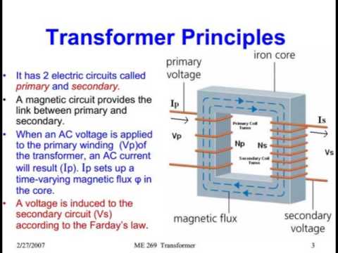 Lecture Notes Of Electrical Transformer ( Part 1) - YouTube