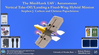 The MiniHawk UAV: Autonomous Vertical Take-Off/Landing \u0026 Fixed-Wing Hybrid Mission