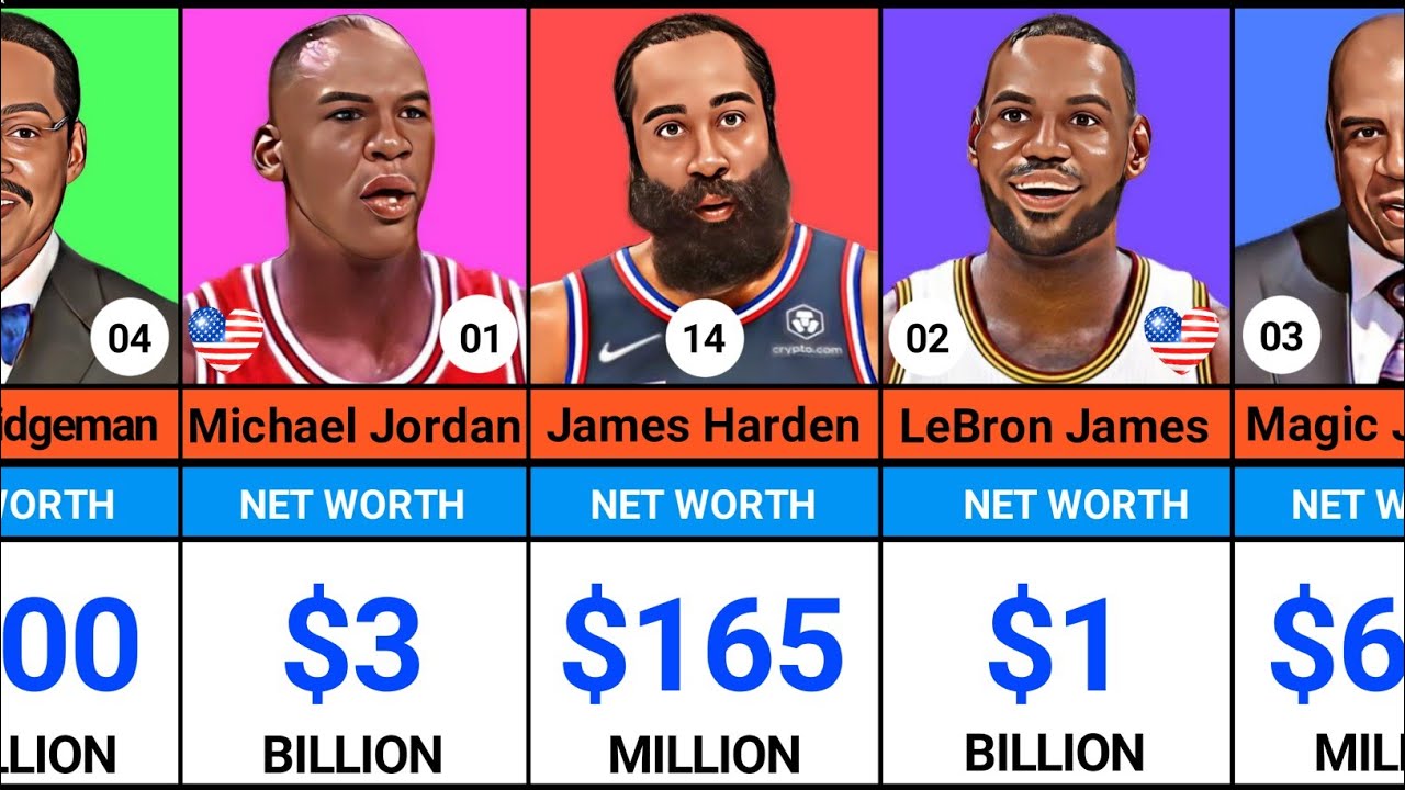 Top 50 Richest Basketball Players 2023 | Richest NBA Players | # ...