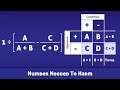 number needed to harm nnh definition and calculation