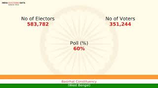 Basirhat Constituency West Bengal loksabha Election Result 1977 Alhaj M. A. Hannan BLD