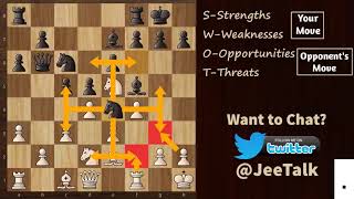 Best Chess Strategy - The Best Chess Strategy (Simple And Powerful)