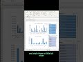 How to Create Dynamic Dashboards in Excel