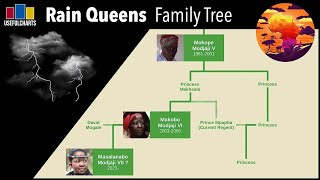 Rain Queens Family Tree
