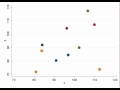 Animated graph: a colourful simple scatterplot moving from start to finish positions