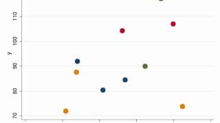 Animated graph: a colourful simple scatterplot moving from start to finish positions