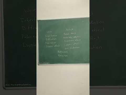 Which of the following phenomena is evidence that light can be described as a particle?