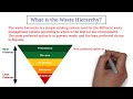 hierarchy of waste management waste management hse study guide