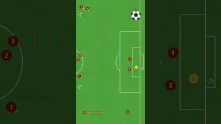 Drill finishing and crossing pattren with width player#footballshorts #anime