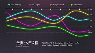 【项目分析】SPSS数据分析之计算量表的项目分析——【杏花开医学统计】陈老师spss数据分析