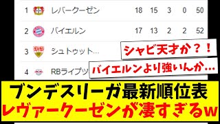 【衝撃】ブンデスリーガ最新順位表、レヴァークーゼンさんが凄すぎるwww【2ch反応】【サッカースレ】