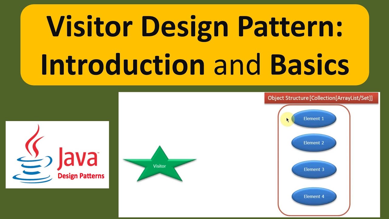 Visitor Design Pattern Introduction And Basics Youtube