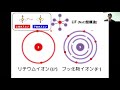 模擬講義「電子の立場でみる物質科学 身近な高分子から先端材料まで」 東工大オープンキャンパスオンライン2020