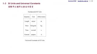 Chapter 1 The Electromagnetic Model   電磁學模型