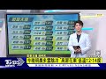 今晚雨緩 「明乾冷探8度」 春節前回暖「適合大掃除」｜tvbs新聞