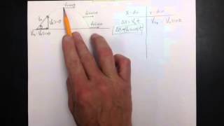 Projectile Motion - derivation of horizontal range