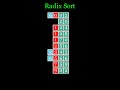 Radix Sort Visually Explained #2