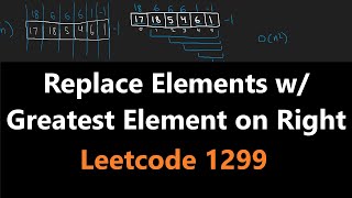 Leetcode 1299 - REPLACE ELEMENTS WITH GREATEST ELEMENT ON RIGHT SIDE