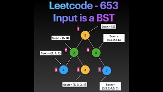 Leetcode - 653 ( Input is a BST, Two Sum 4)