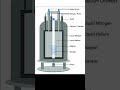 What is #NMR?