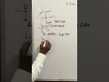 Fisher Projection of D+ & L- Glyceraldehyde