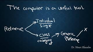 SEMANTICS-12: Types of Reference