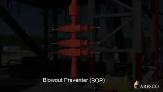 Blowout preventer. How it works and types.