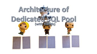 Architecture of Azure Synapse Dedicated SQL Pool (Simplified)