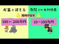 市の運営する合葬墓に納骨するときの条件と費用を解説しました