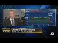 United Airlines on the move after earnings