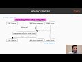 Learn Design Patterns with Java : Observer Design Pattern  | packtpub.com