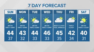 Partly sunny, temps in the mid-40s | KING 5 Weather