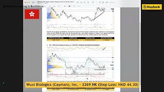 Weekly Global Stocks Technical Analysis | 17 April 2023