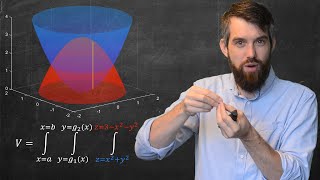 Triple Integrals in Cartesian Coordinates | Volume between Surfaces