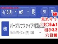 4月15日金沢競馬【全レース予想】2024