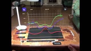 3D dashboard using augmented reality