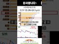 24년 09월20일 금 코스닥 기관 순매수 top10 거래대금순위 수급 주식 에코프로비엠 브이티