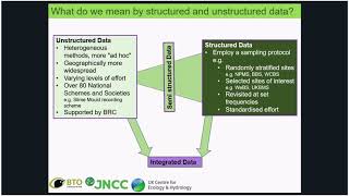Gaps in coverage: using structured and unstructured data to meet biodiversity evidence needs