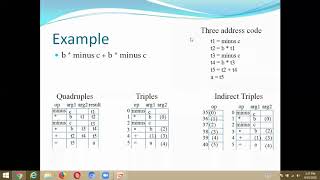3 1 COMPILER DESIGN - IMPLEMENTATION OF 3 ADDRESS CODE