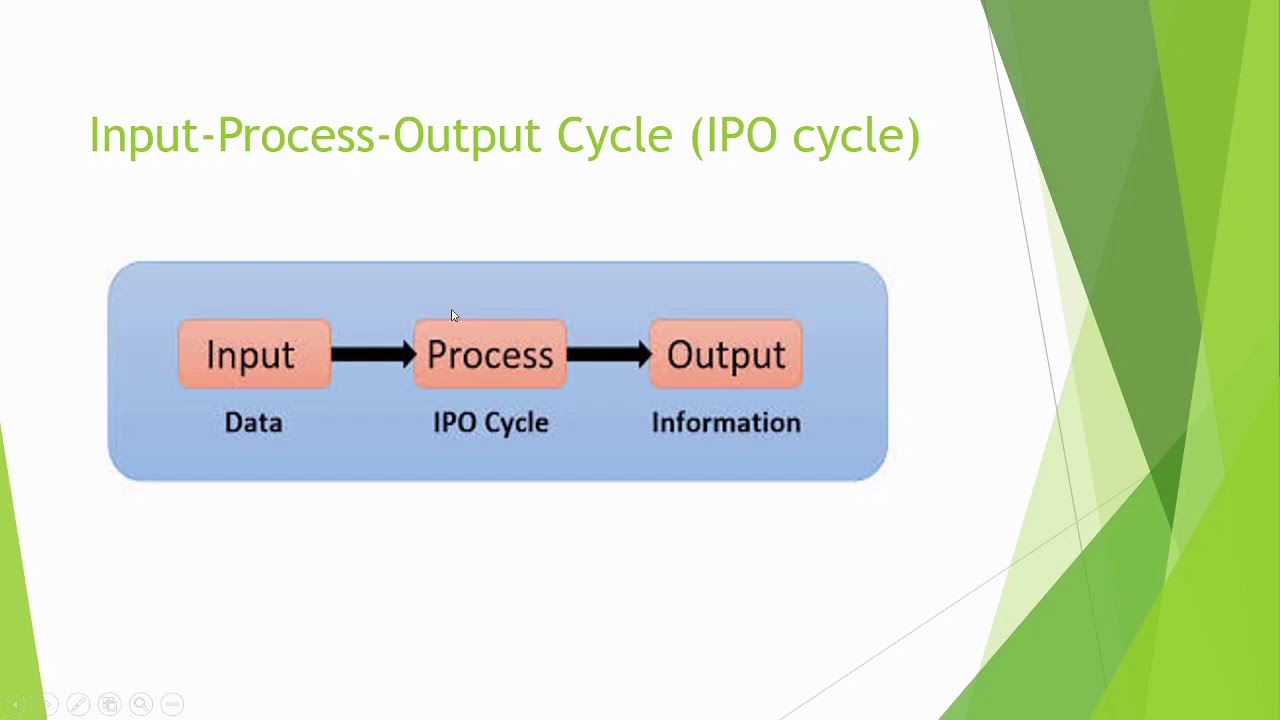 Computer Ipo Cycle At Finn Daintree Blog