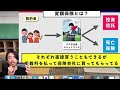 【5 000円以上は払いすぎ？】本当に必要な保険とは？