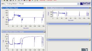 Introducing DADiSP Waveform Analysis Software