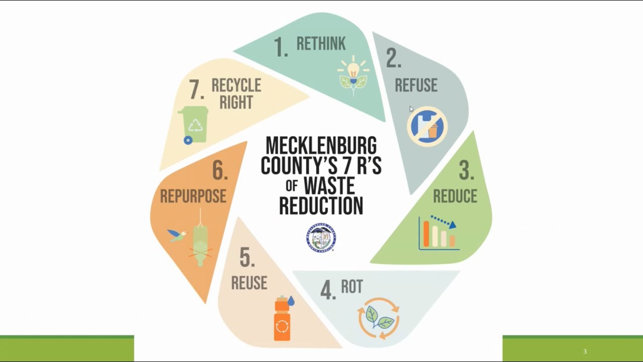 The 7 R’s Of Waste Reduction - YouTube