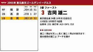 2005年 東北楽天ゴールデンイーグルス 1-9