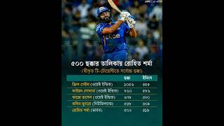 ৫০০ ছক্কার তালিকায় রোহিত শর্মা #ipl2024 #cricket #rohitsharma #rohit #cricketshorts #viral #shorts