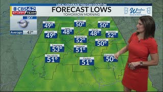 Wednesday Evening Weather | 11/2/22