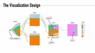 Visualizing temporal and multi-regional evolution of... - Kari Lavikka - BioVis - ISMB/ECCB 2023